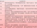 水中养分的形成之谜（探索水中养分的来源与演变）