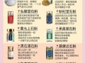 石斛生长的条件和特性（了解石斛的生长环境和生理特点，培育优质石斛）