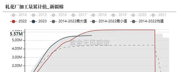 河南棉花种植时间及技巧（掌握这些关键点，让你的棉花丰收无忧）-第2张图片-绿意生活