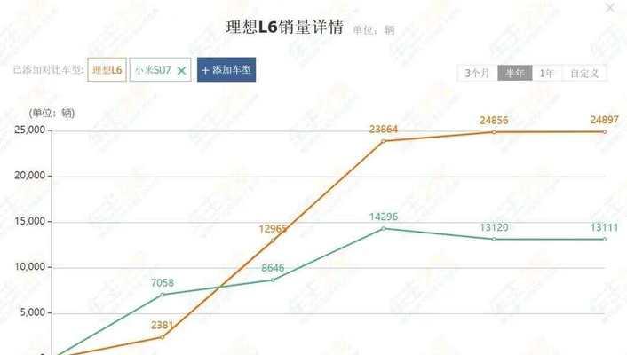 小米几月份成熟上市？（小米成熟上市时间表及市场趋势分析）-第1张图片-绿意生活