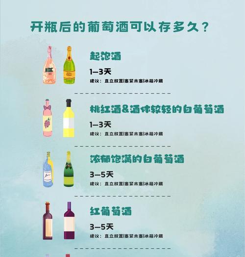 葡萄长久保存的小技巧（如何让葡萄保持新鲜的口感？——保存技巧详解）-第3张图片-绿意生活