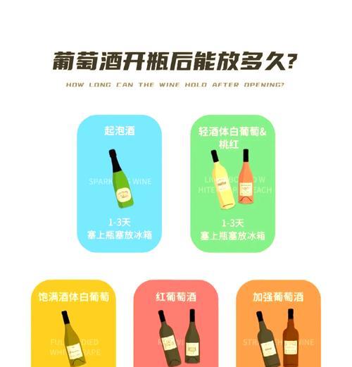 葡萄长久保存的小技巧（如何让葡萄保持新鲜的口感？——保存技巧详解）-第2张图片-绿意生活