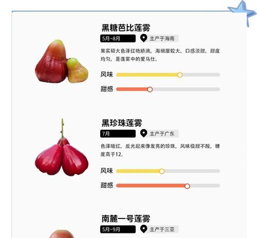 选购莲雾，这些品种最值得尝试！（了解不同品种的特点，选到最适合自己的口感）-第2张图片-绿意生活