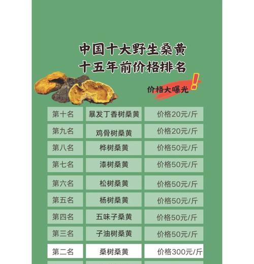 如何提高桑树亩产量？（掌握这些技巧，提高桑树产量不再难）-第1张图片-绿意生活
