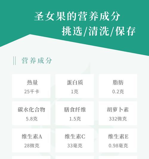 如何挑选美味圣女果（科学技巧教你选到甜度高的圣女果）-第2张图片-绿意生活