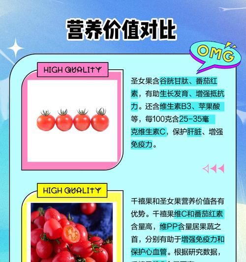 如何挑选美味圣女果（科学技巧教你选到甜度高的圣女果）-第3张图片-绿意生活
