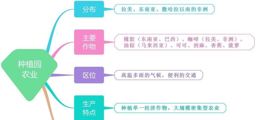 谷物种植条件的要求（从气温、土壤、气候三方面解析谷物种植条件的要求）-第3张图片-绿意生活