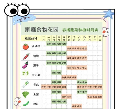 正确掌握播种时机与方法，让你的菜园丰收满满！（种什么？何时种？如何种？菜园知识大揭秘！）-第2张图片-绿意生活