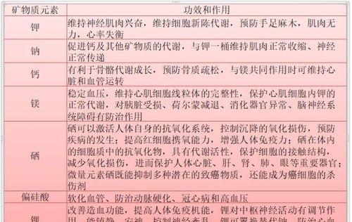 水中养分的形成之谜（探索水中养分的来源与演变）-第1张图片-绿意生活