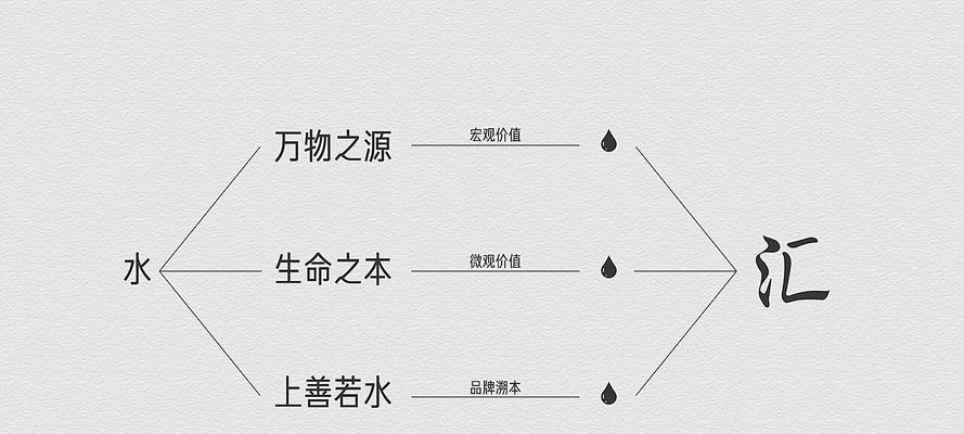 水中养分的形成之谜（探索水中养分的来源与演变）-第2张图片-绿意生活