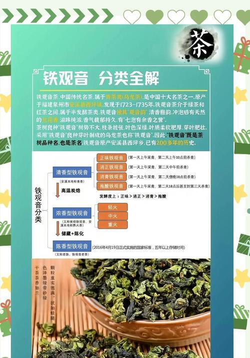 铁观音的生长环境条件及特点-第1张图片-绿意生活