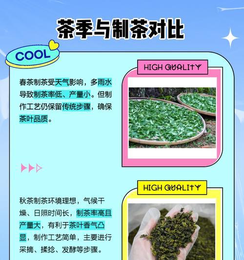 铁观音的生长环境条件及特点-第3张图片-绿意生活