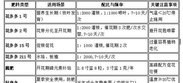 如何配制适合蝴蝶兰的土壤？-第2张图片-绿意生活