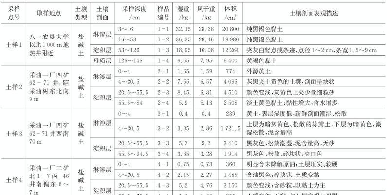 土壤发红的调理方法（解决土壤发红的有效措施及操作技巧）-第2张图片-绿意生活